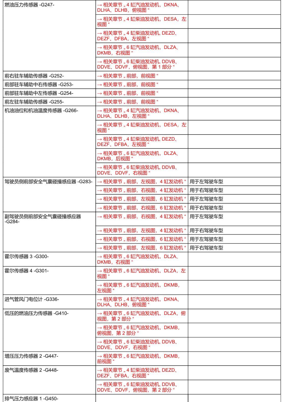奥迪A6 C8 安装位置 汽车前部 电路图