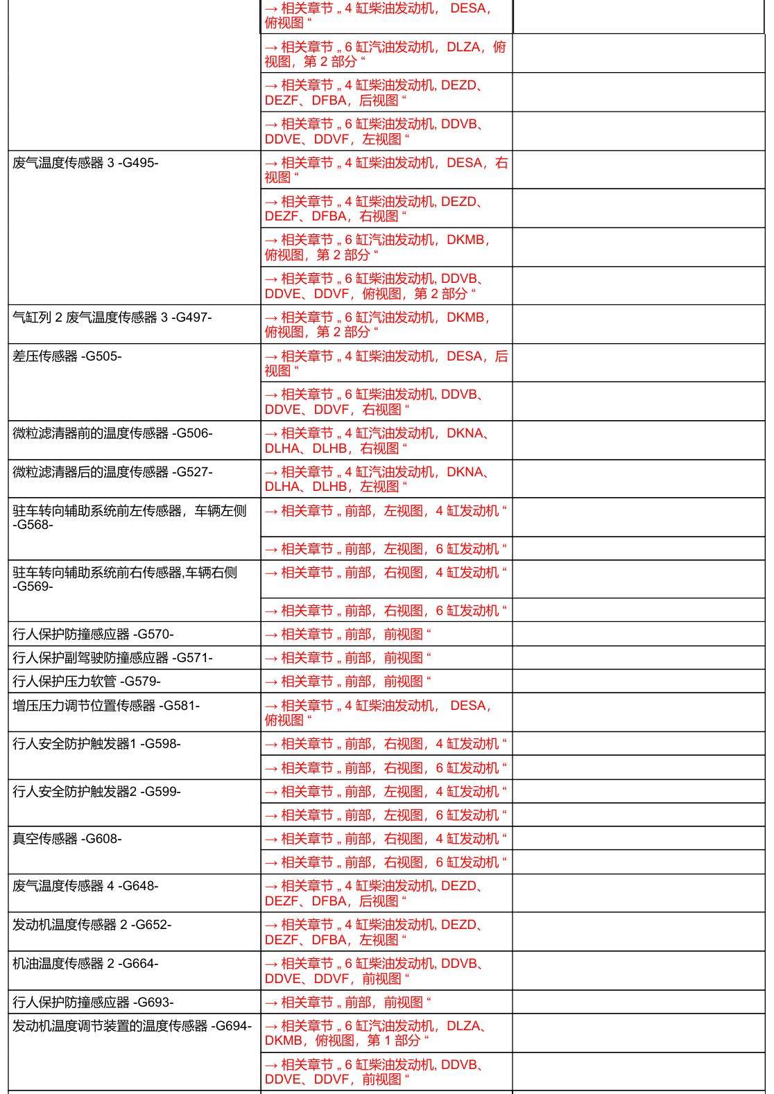 奥迪A6 C8 安装位置 汽车前部 电路图