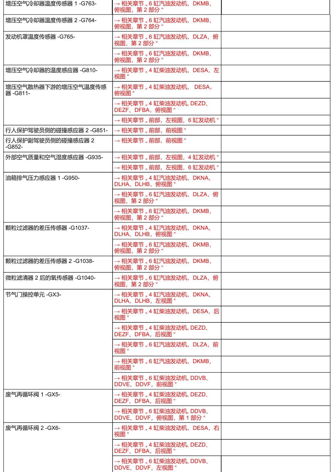 奥迪A6 C8 安装位置 汽车前部 电路图