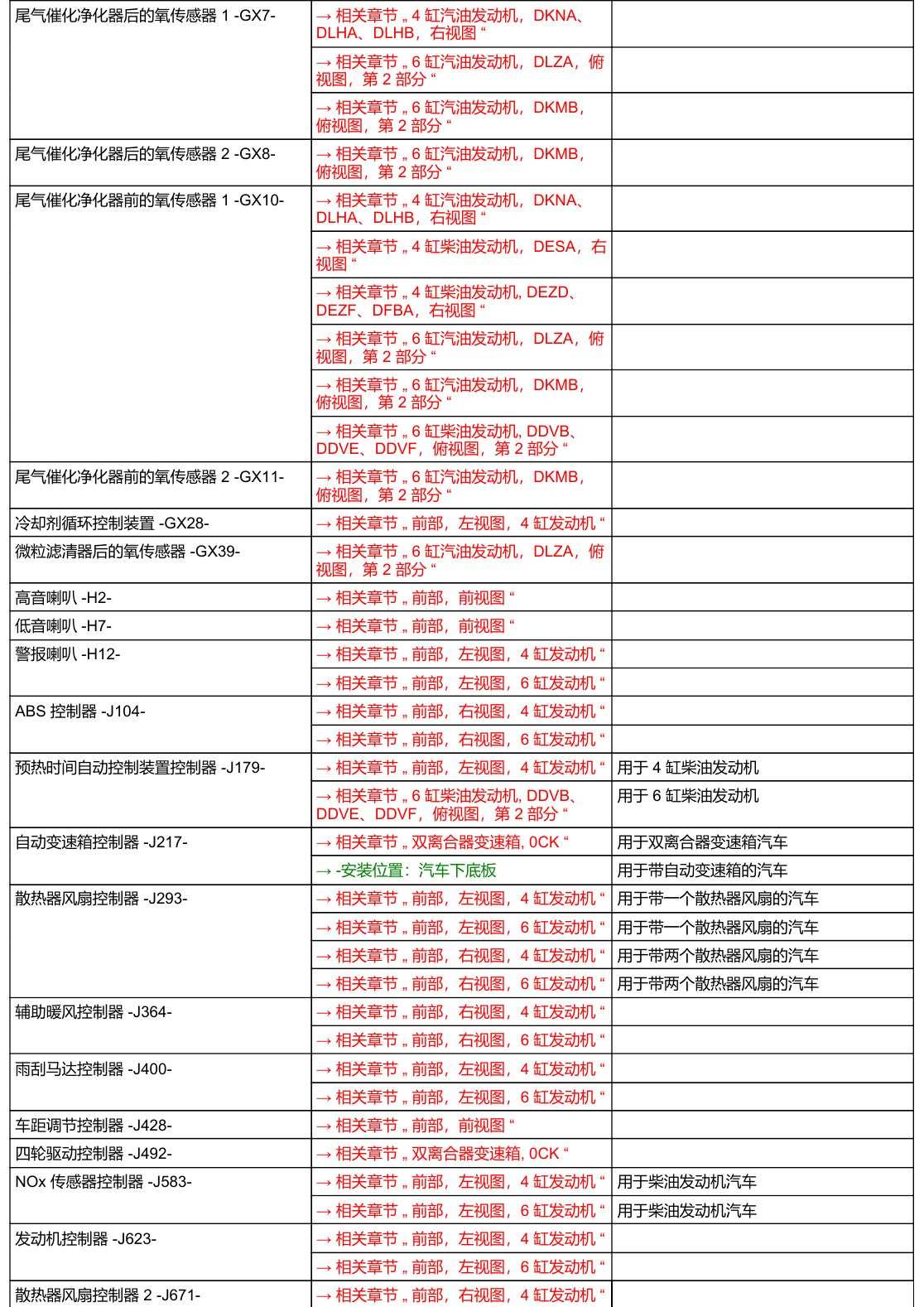 奥迪A6 C8 安装位置 汽车前部 电路图
