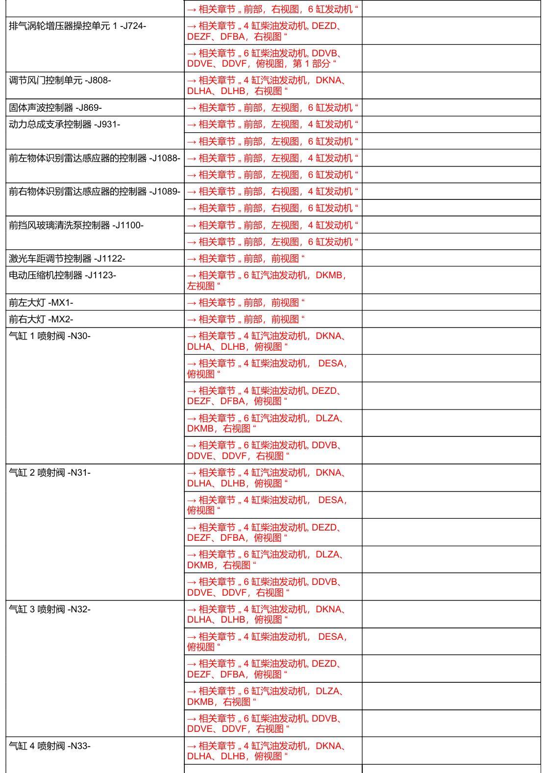 奥迪A6 C8 安装位置 汽车前部 电路图