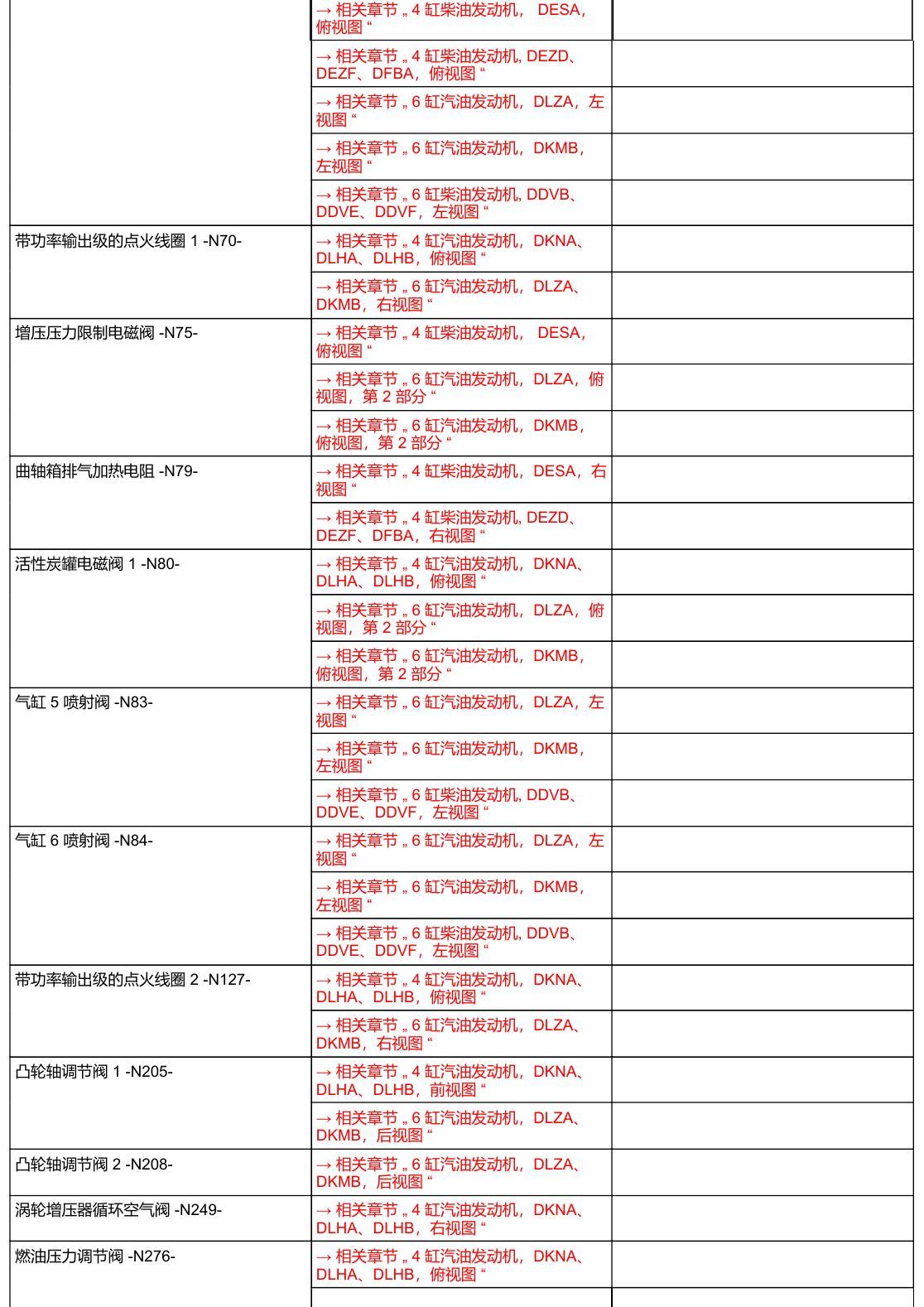 奥迪A6 C8 安装位置 汽车前部 电路图