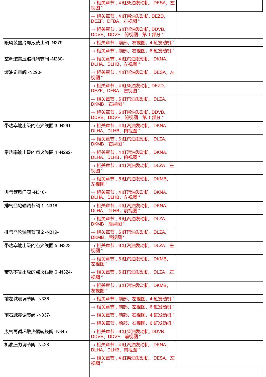 奥迪A6 C8 安装位置 汽车前部 电路图
