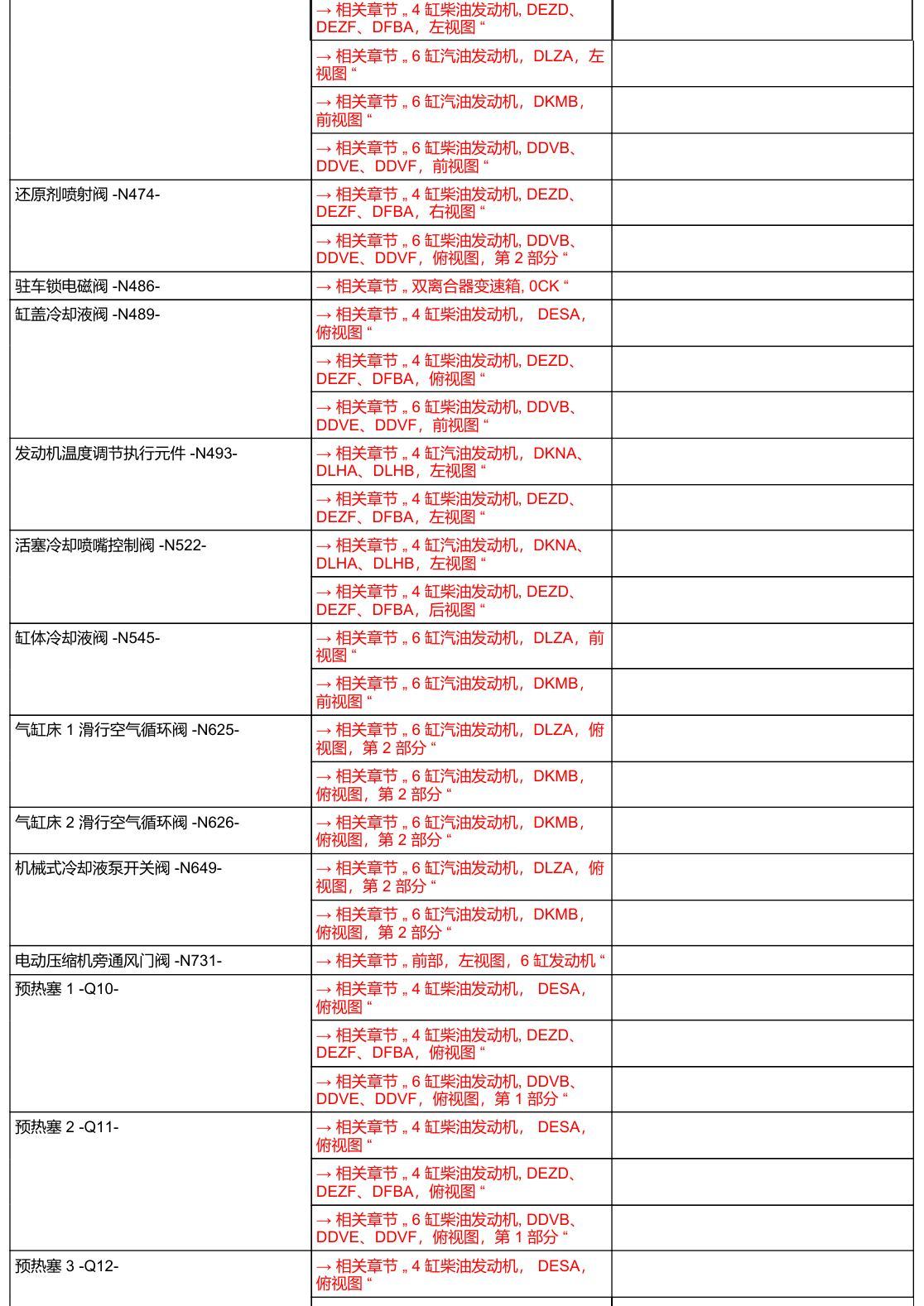 奥迪A6 C8 安装位置 汽车前部 电路图