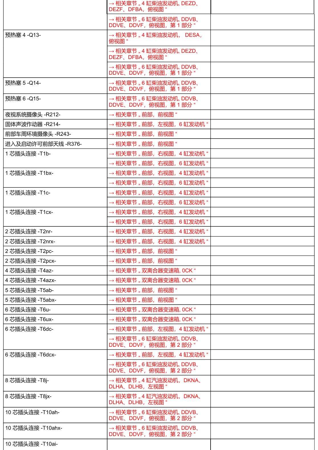奥迪A6 C8 安装位置 汽车前部 电路图