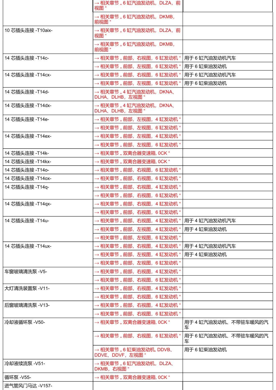 奥迪A6 C8 安装位置 汽车前部 电路图