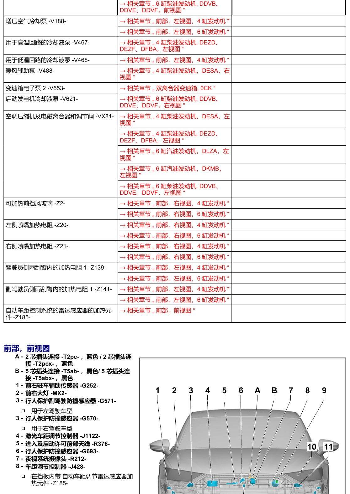 奥迪A6 C8 安装位置 汽车前部 电路图