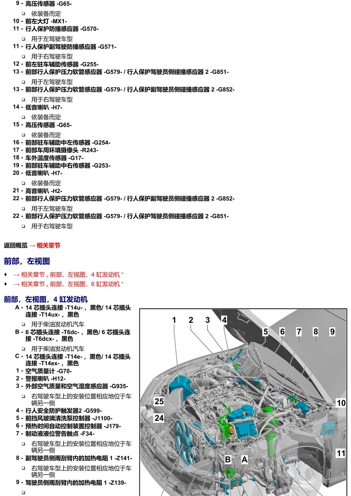 奥迪A6 C8 安装位置 汽车前部 电路图