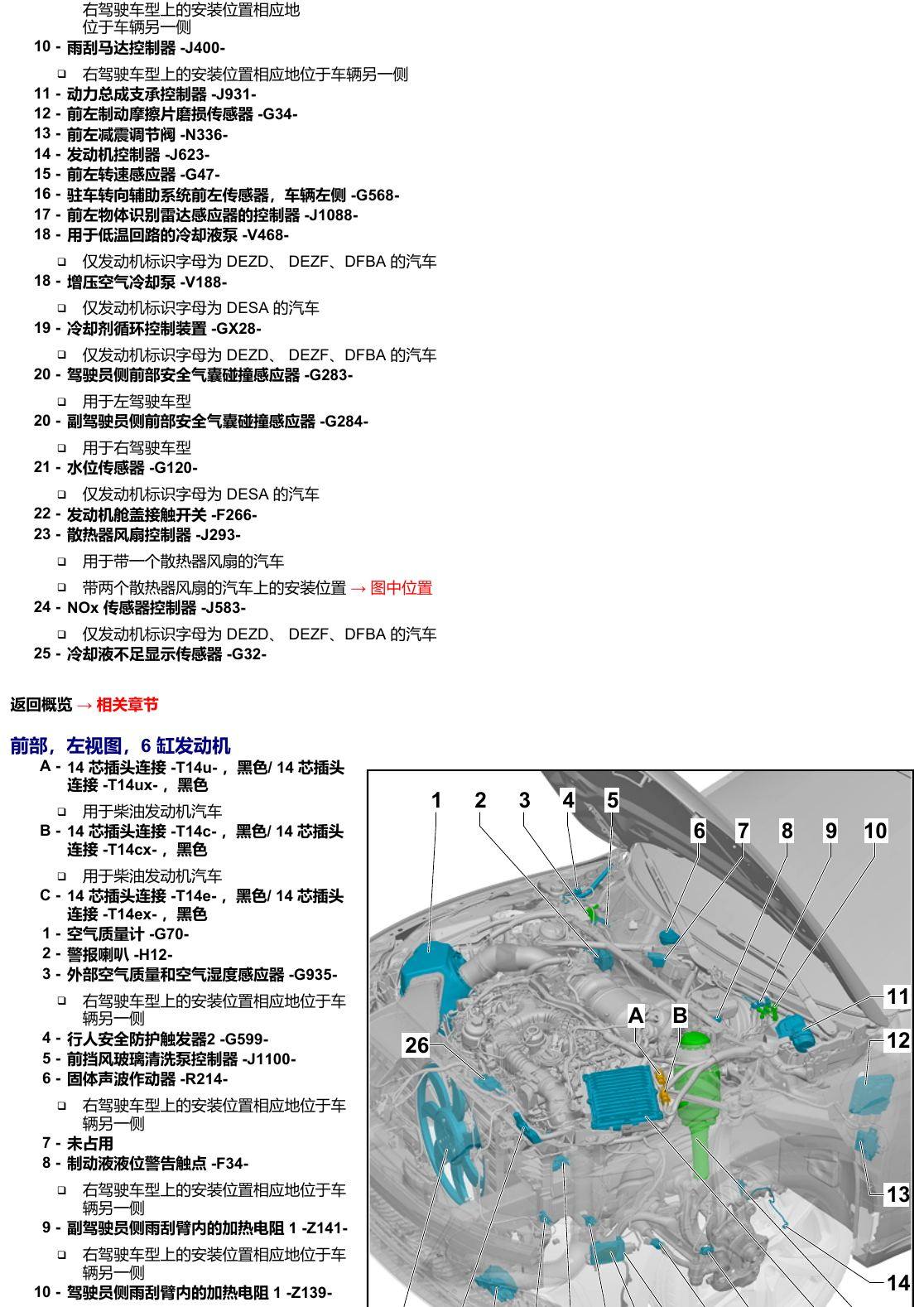 奥迪A6 C8 安装位置 汽车前部 电路图