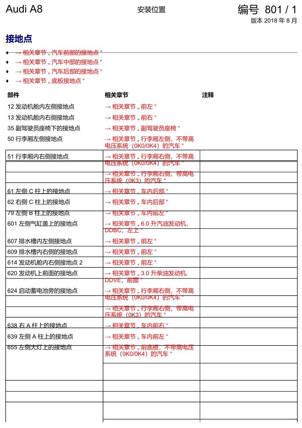 奥迪A8 D5 安装位置 接地点 电路图