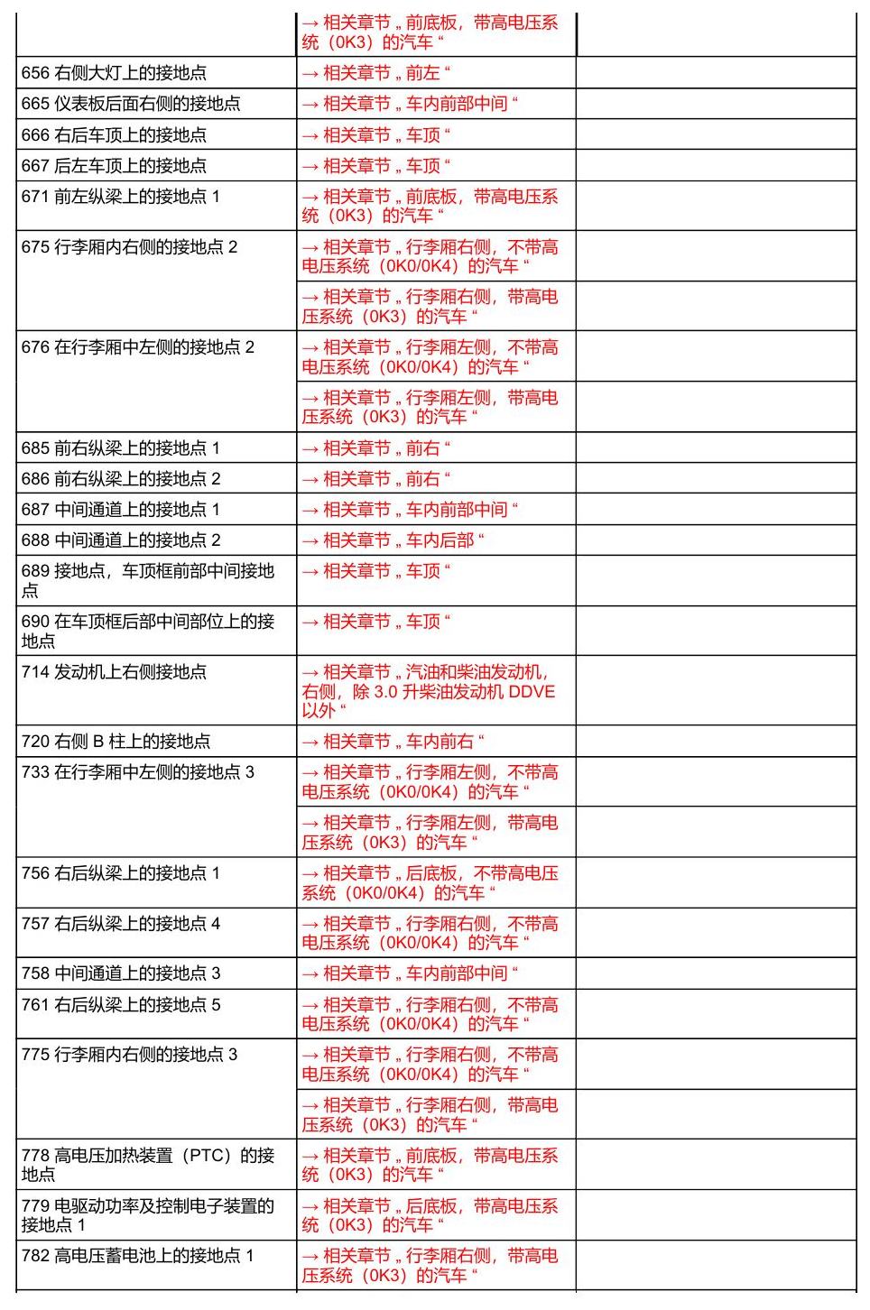 奥迪A8 D5 安装位置 接地点 电路图