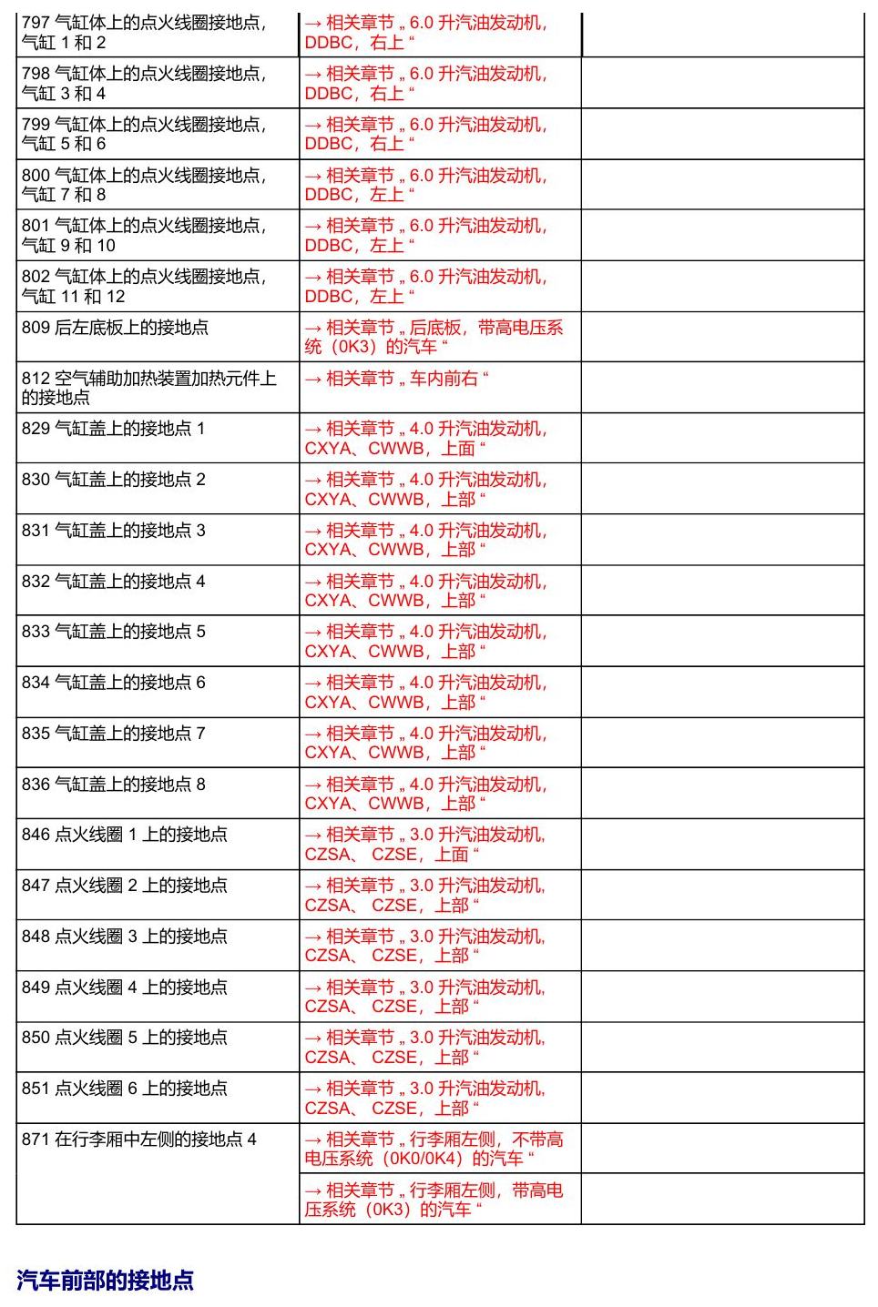 奥迪A8 D5 安装位置 接地点 电路图