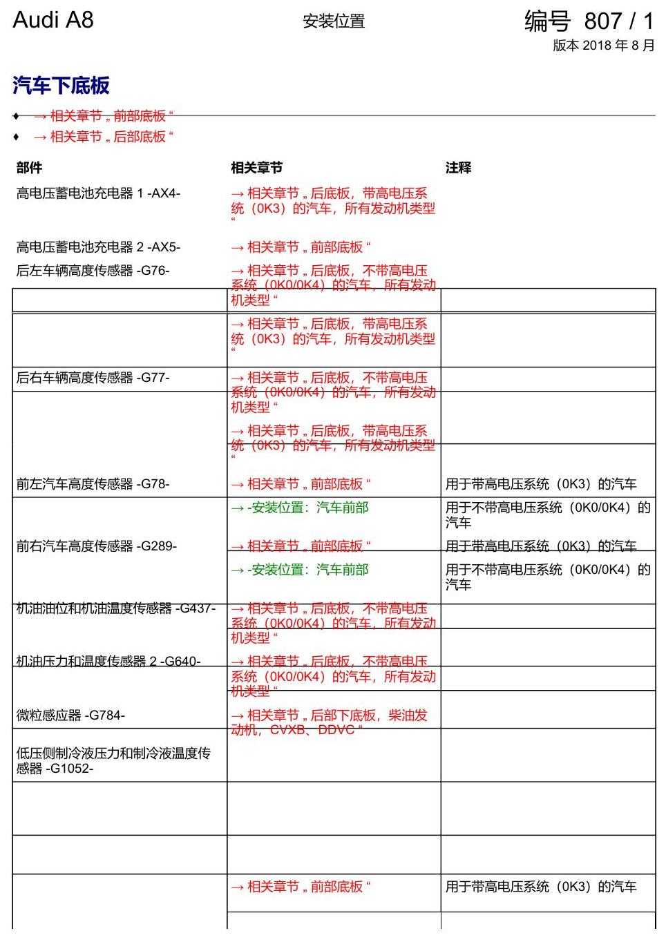 奥迪A8 D5 安装位置 汽车下底板 电路图