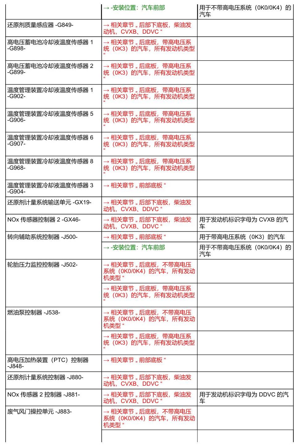 奥迪A8 D5 安装位置 汽车下底板 电路图