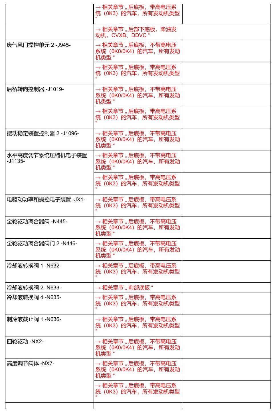 奥迪A8 D5 安装位置 汽车下底板 电路图
