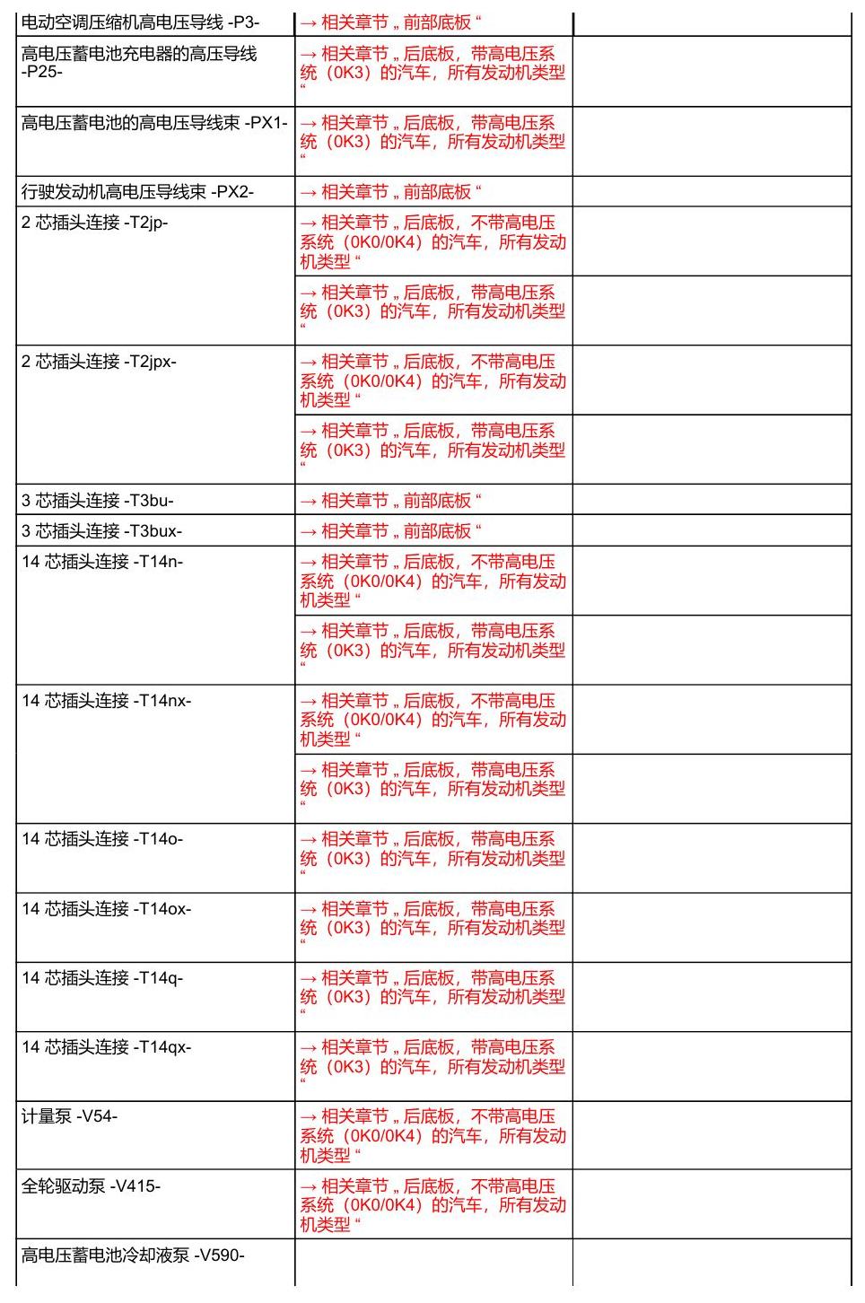 奥迪A8 D5 安装位置 汽车下底板 电路图