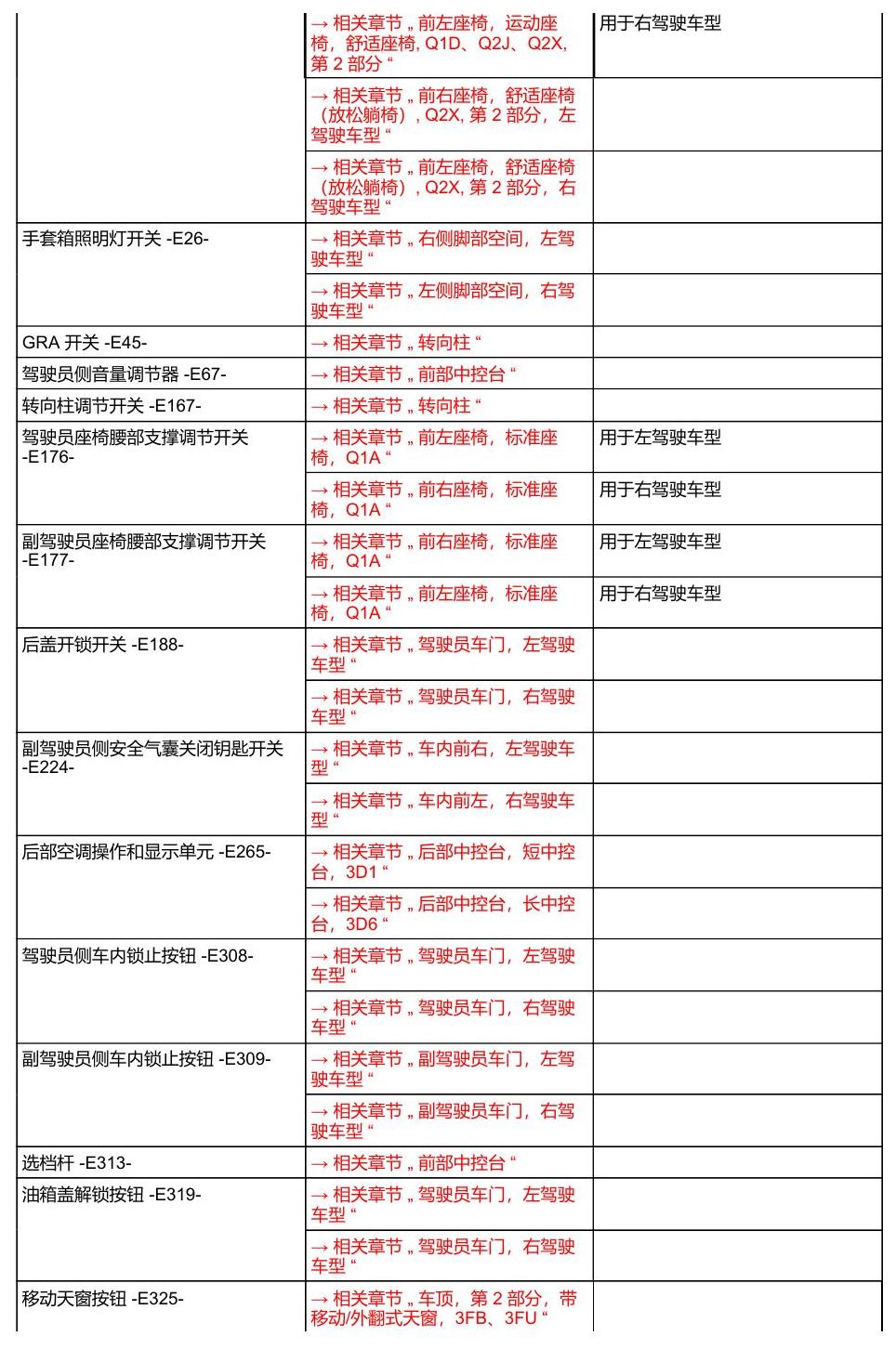 奥迪A8 D5 安装位置 汽车中部 电路图