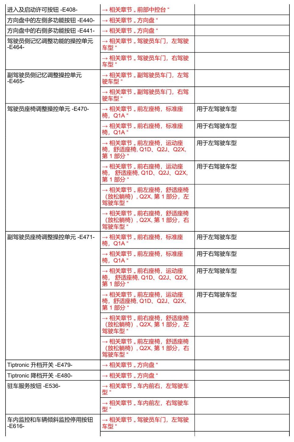 奥迪A8 D5 安装位置 汽车中部 电路图