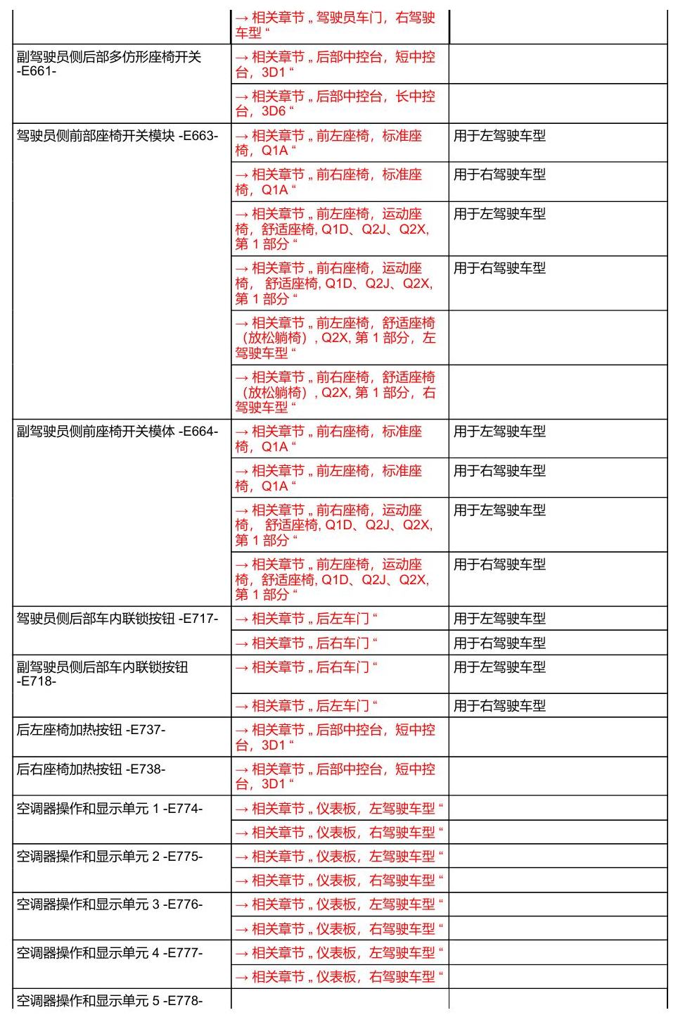 奥迪A8 D5 安装位置 汽车中部 电路图