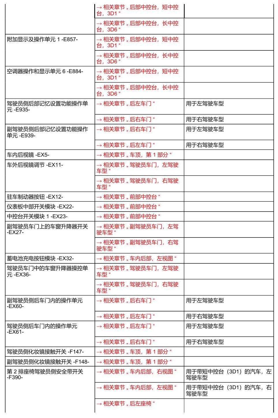 奥迪A8 D5 安装位置 汽车中部 电路图