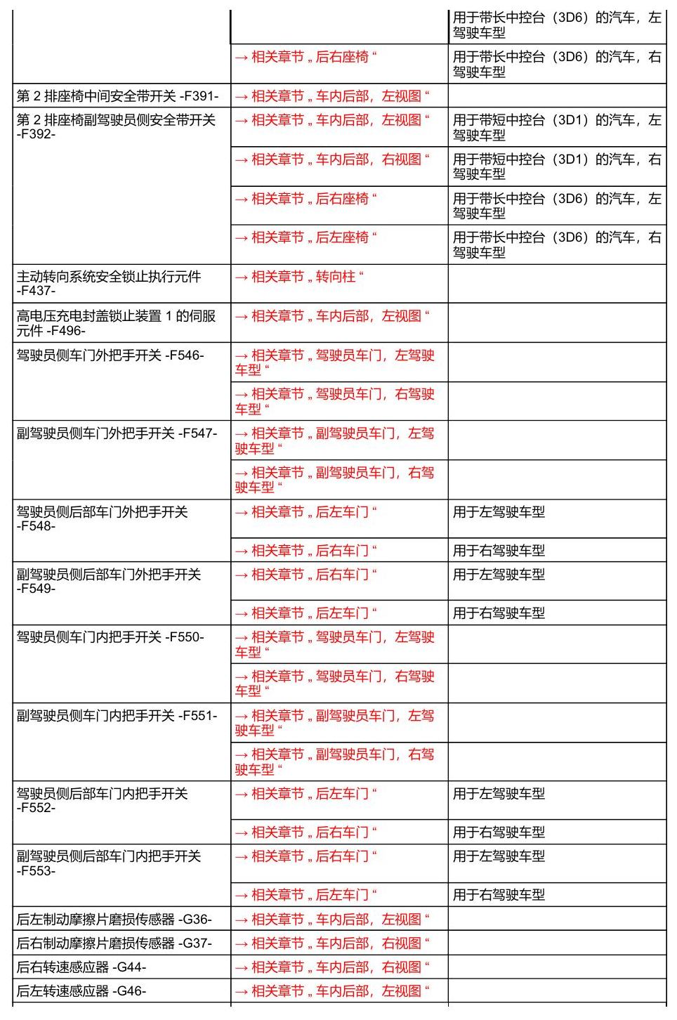 奥迪A8 D5 安装位置 汽车中部 电路图