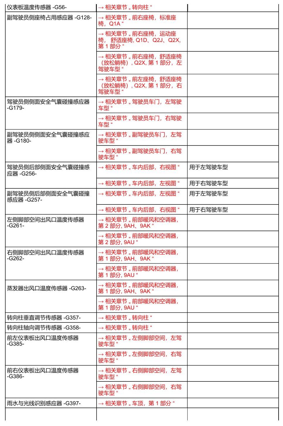 奥迪A8 D5 安装位置 汽车中部 电路图