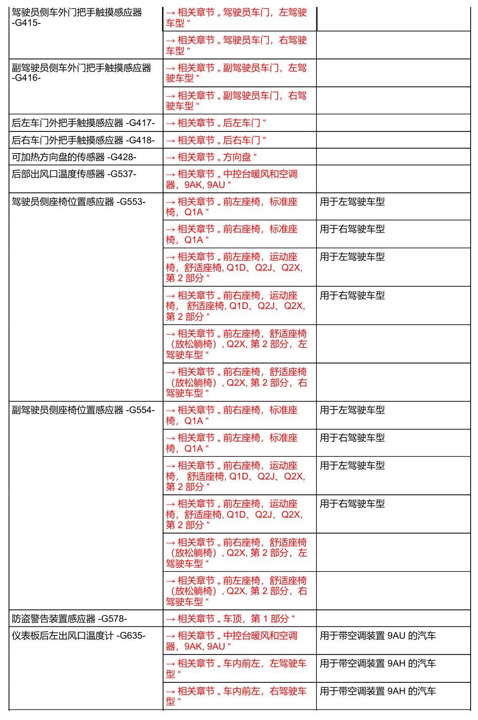 奥迪A8 D5 安装位置 汽车中部 电路图