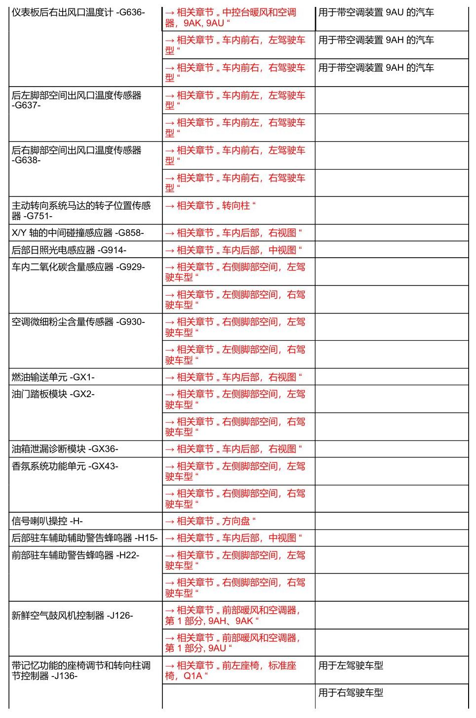 奥迪A8 D5 安装位置 汽车中部 电路图