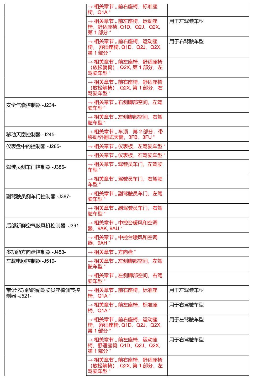 奥迪A8 D5 安装位置 汽车中部 电路图