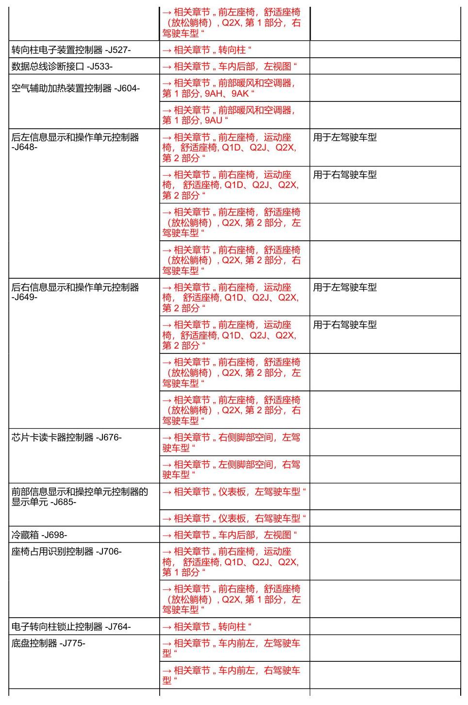 奥迪A8 D5 安装位置 汽车中部 电路图