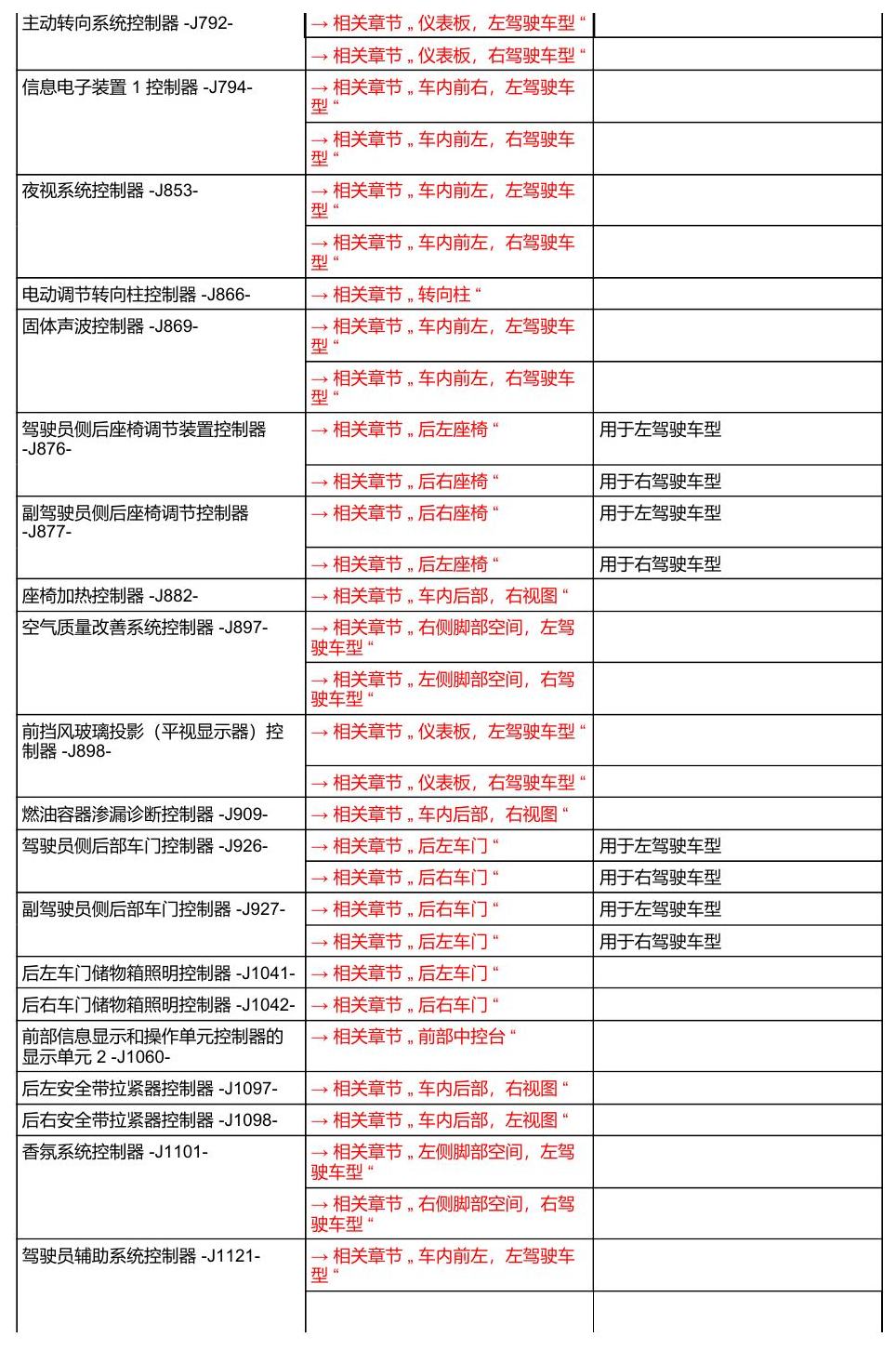 奥迪A8 D5 安装位置 汽车中部 电路图