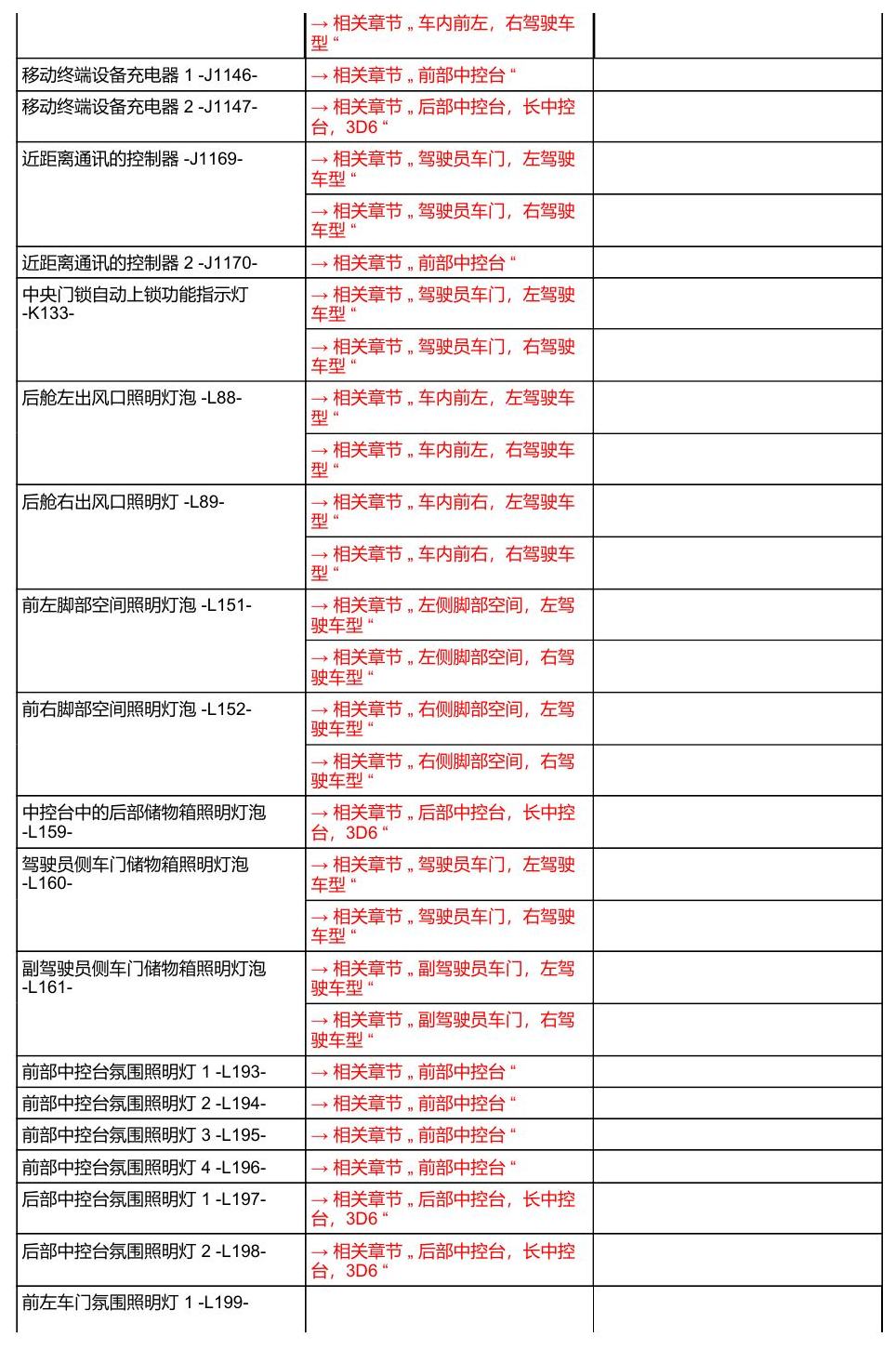 奥迪A8 D5 安装位置 汽车中部 电路图