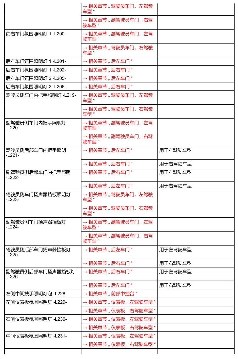 奥迪A8 D5 安装位置 汽车中部 电路图