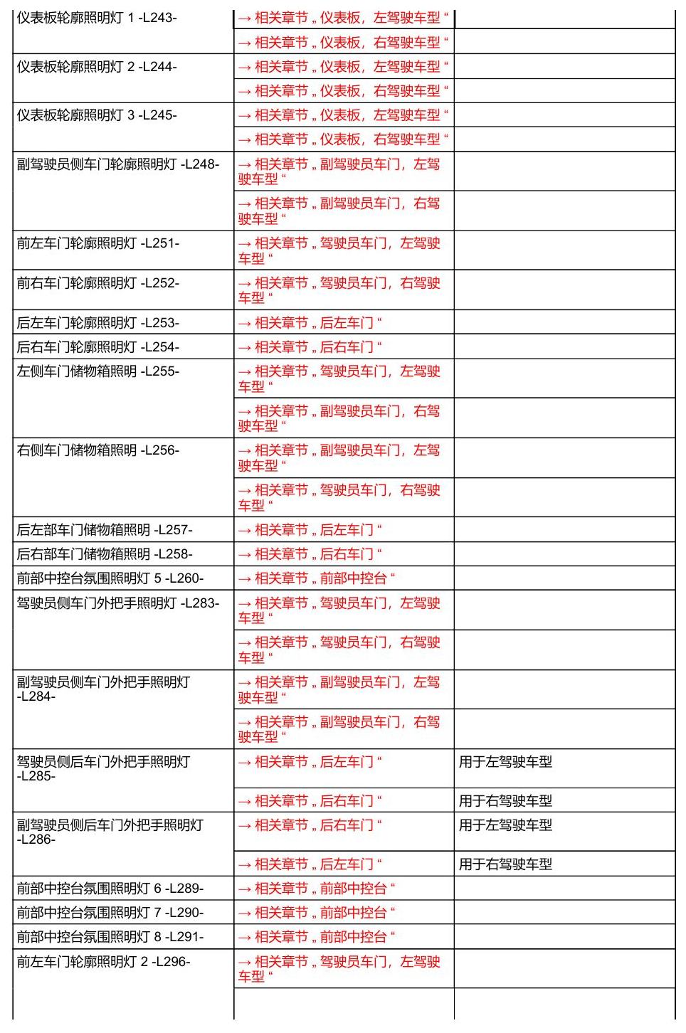 奥迪A8 D5 安装位置 汽车中部 电路图