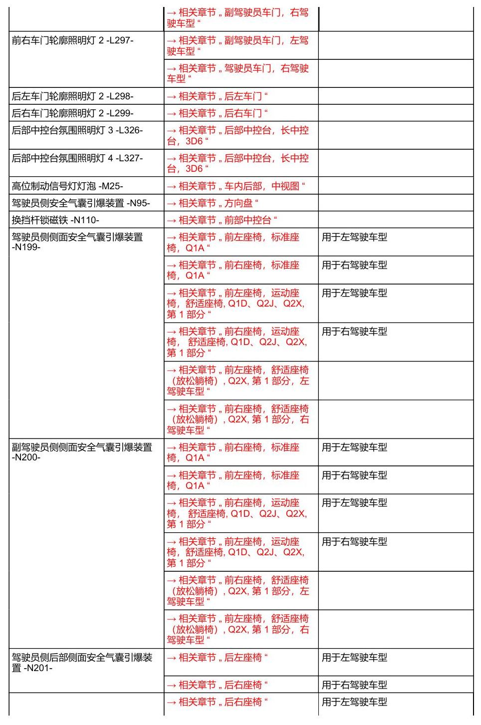奥迪A8 D5 安装位置 汽车中部 电路图