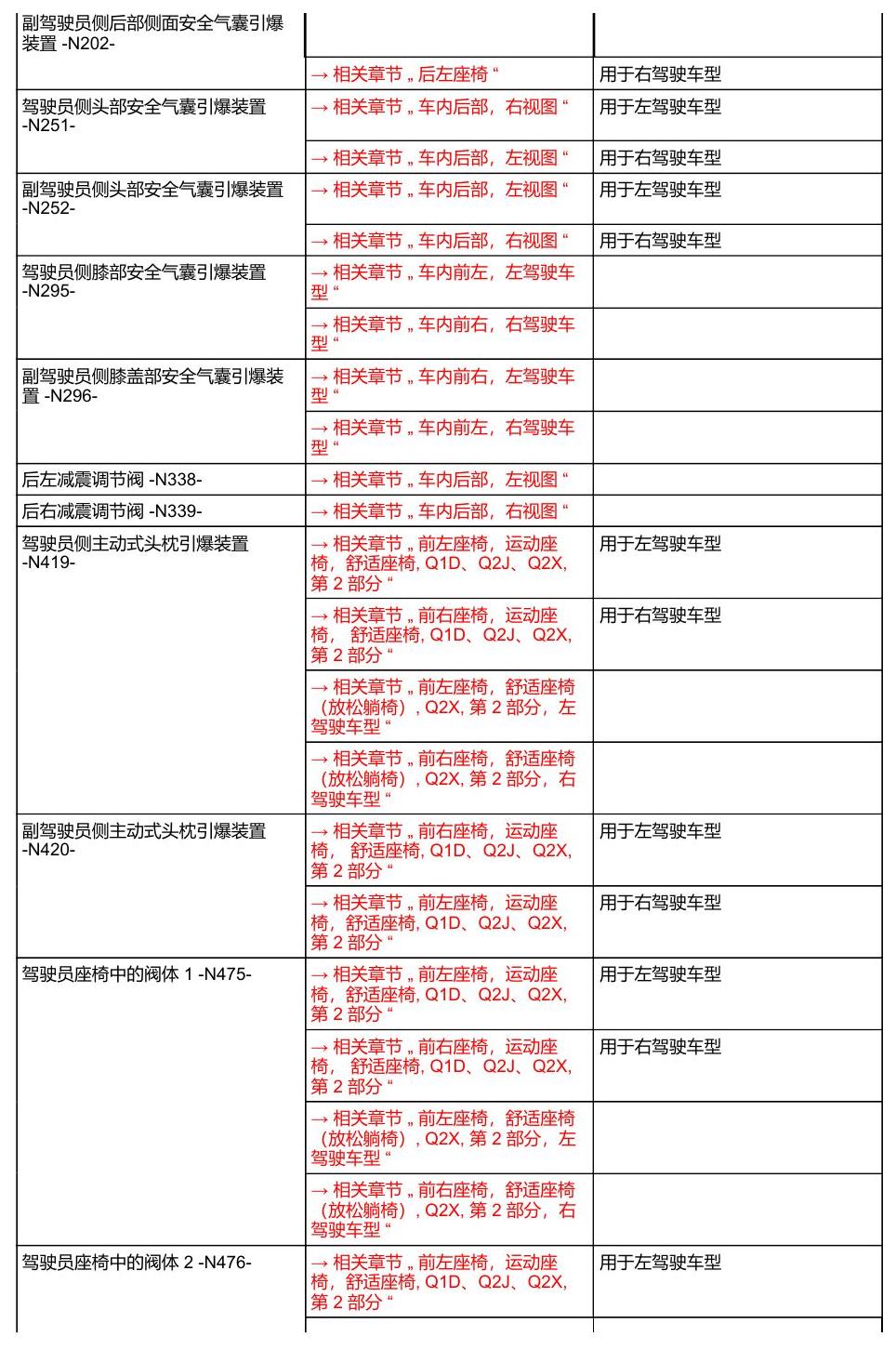 奥迪A8 D5 安装位置 汽车中部 电路图