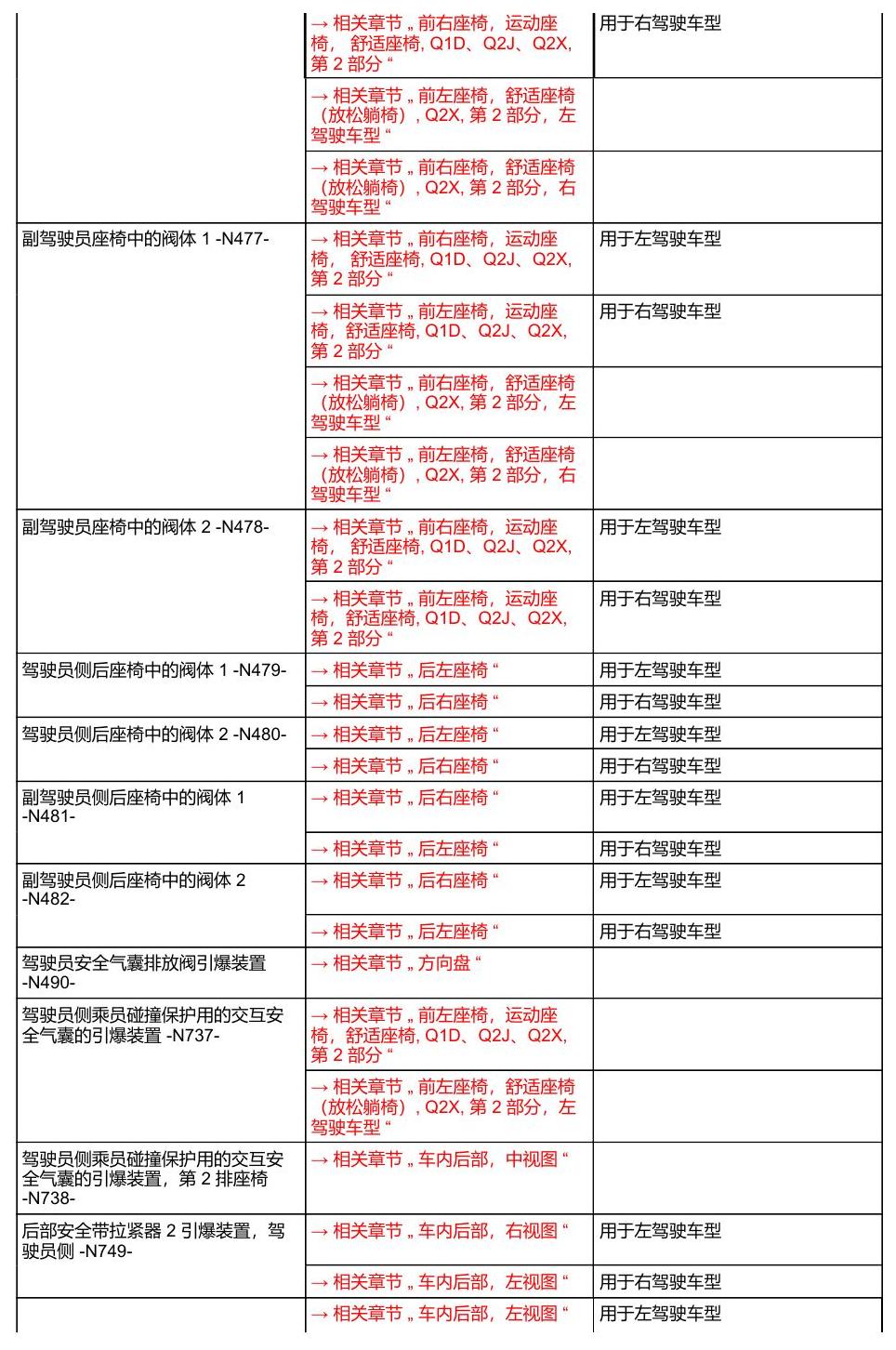 奥迪A8 D5 安装位置 汽车中部 电路图