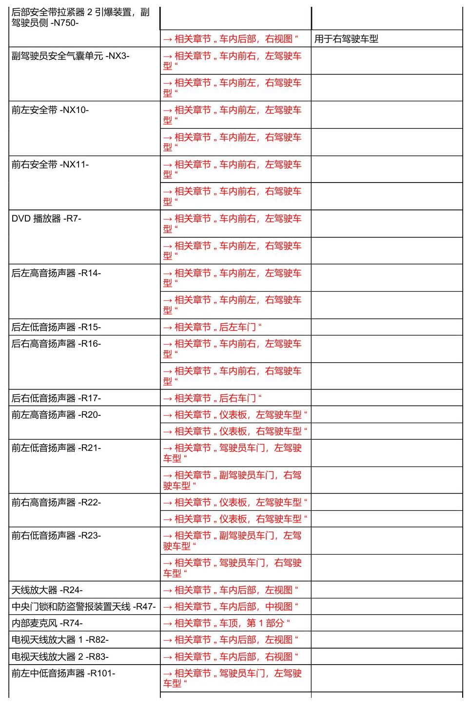 奥迪A8 D5 安装位置 汽车中部 电路图
