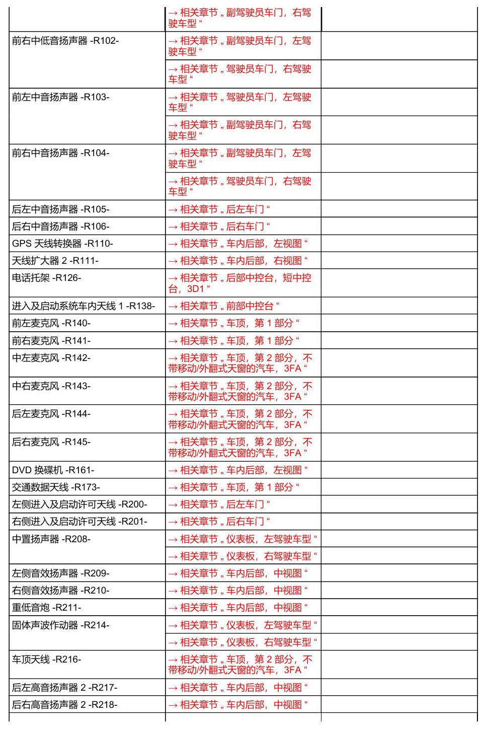 奥迪A8 D5 安装位置 汽车中部 电路图