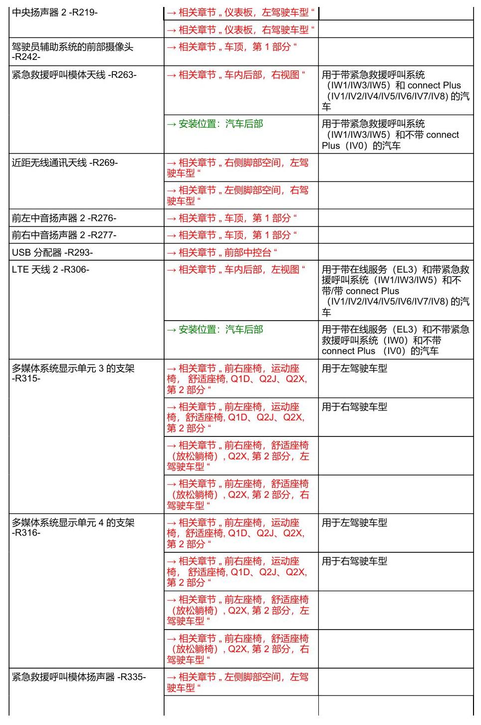 奥迪A8 D5 安装位置 汽车中部 电路图