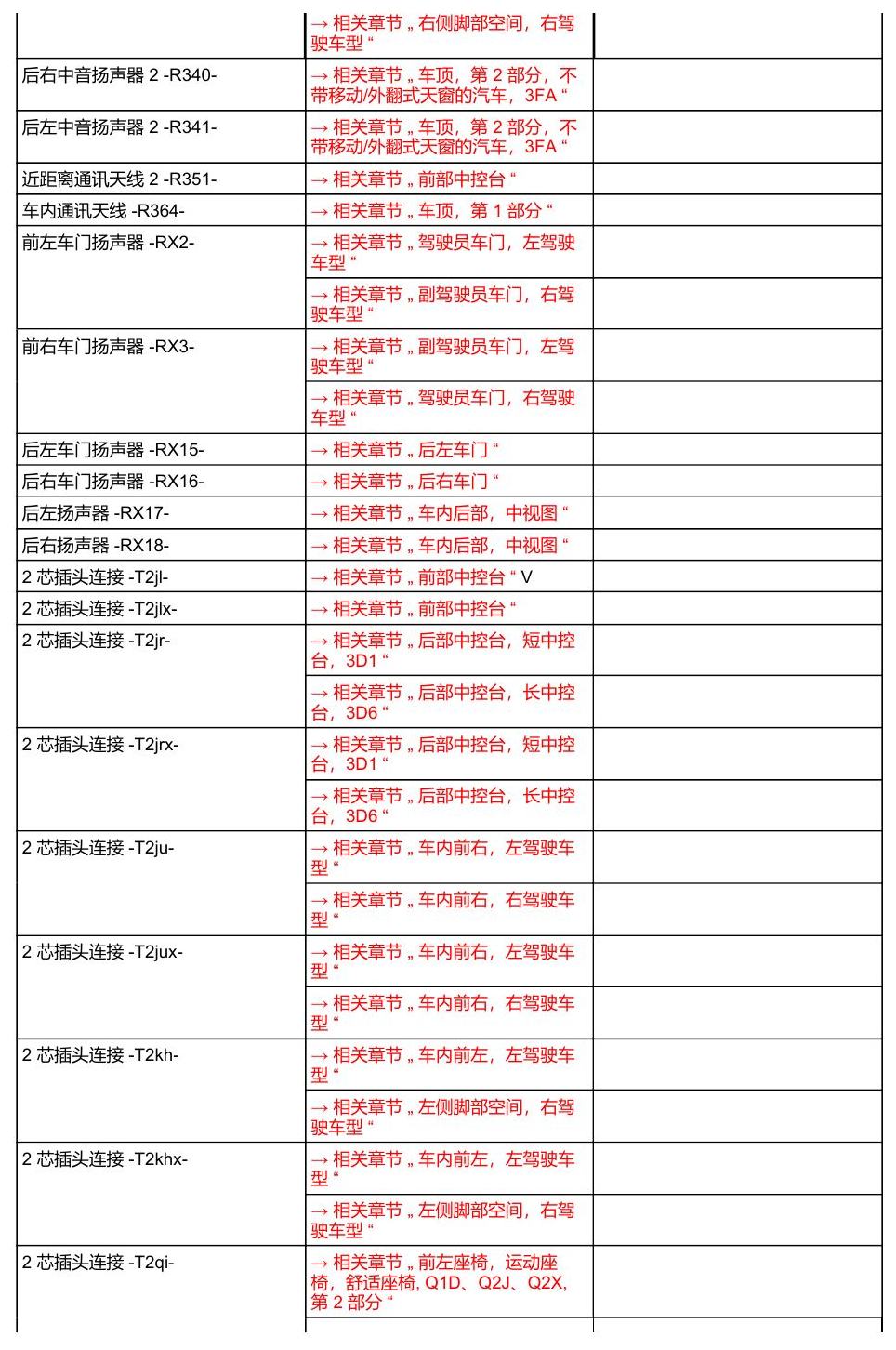 奥迪A8 D5 安装位置 汽车中部 电路图