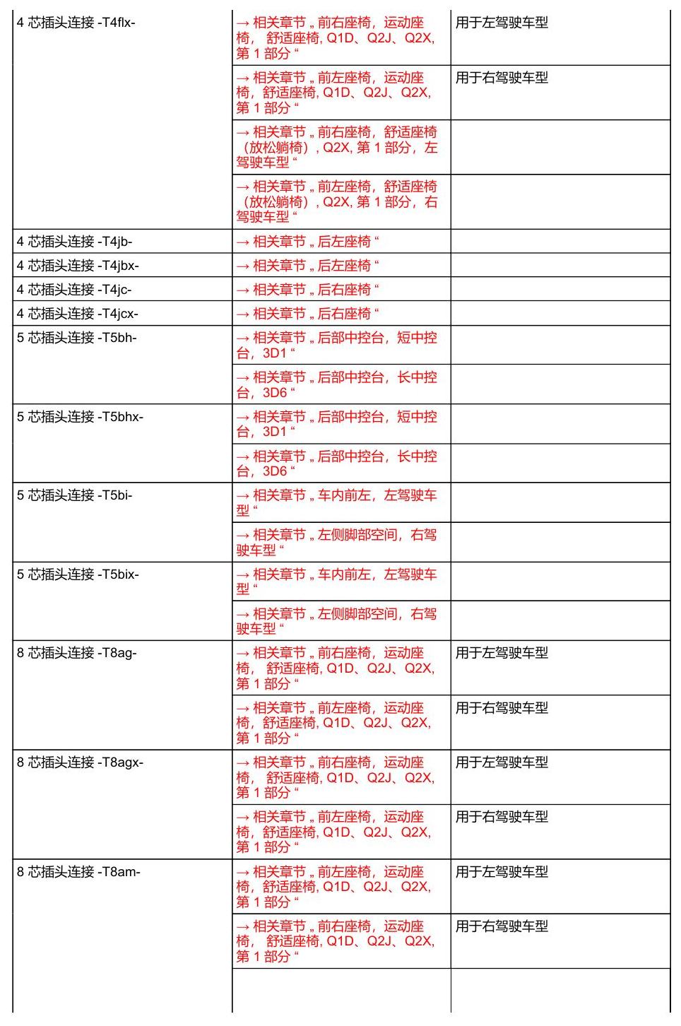 奥迪A8 D5 安装位置 汽车中部 电路图