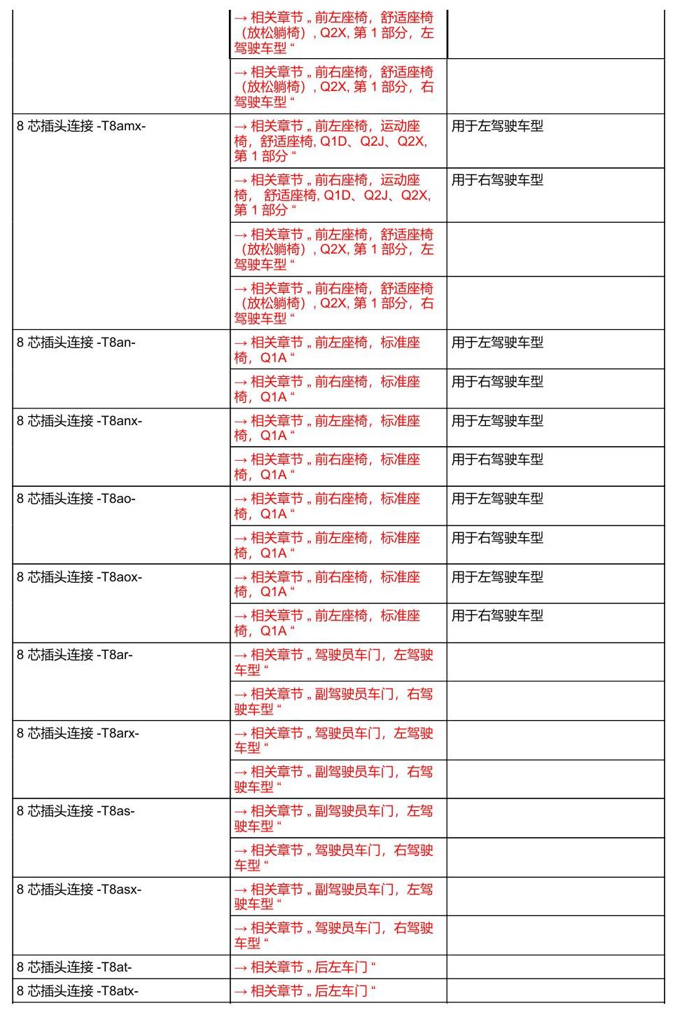 奥迪A8 D5 安装位置 汽车中部 电路图