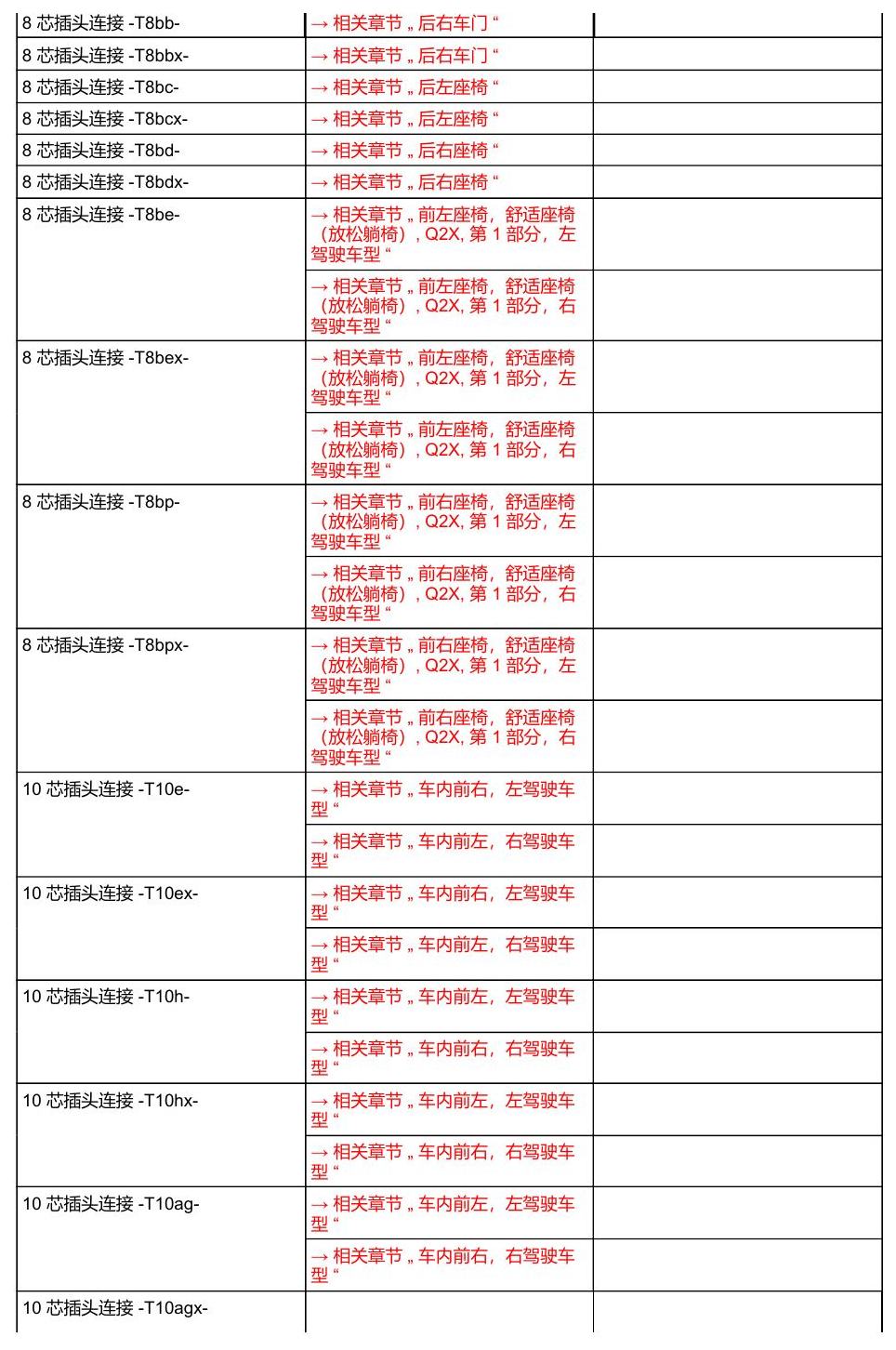 奥迪A8 D5 安装位置 汽车中部 电路图