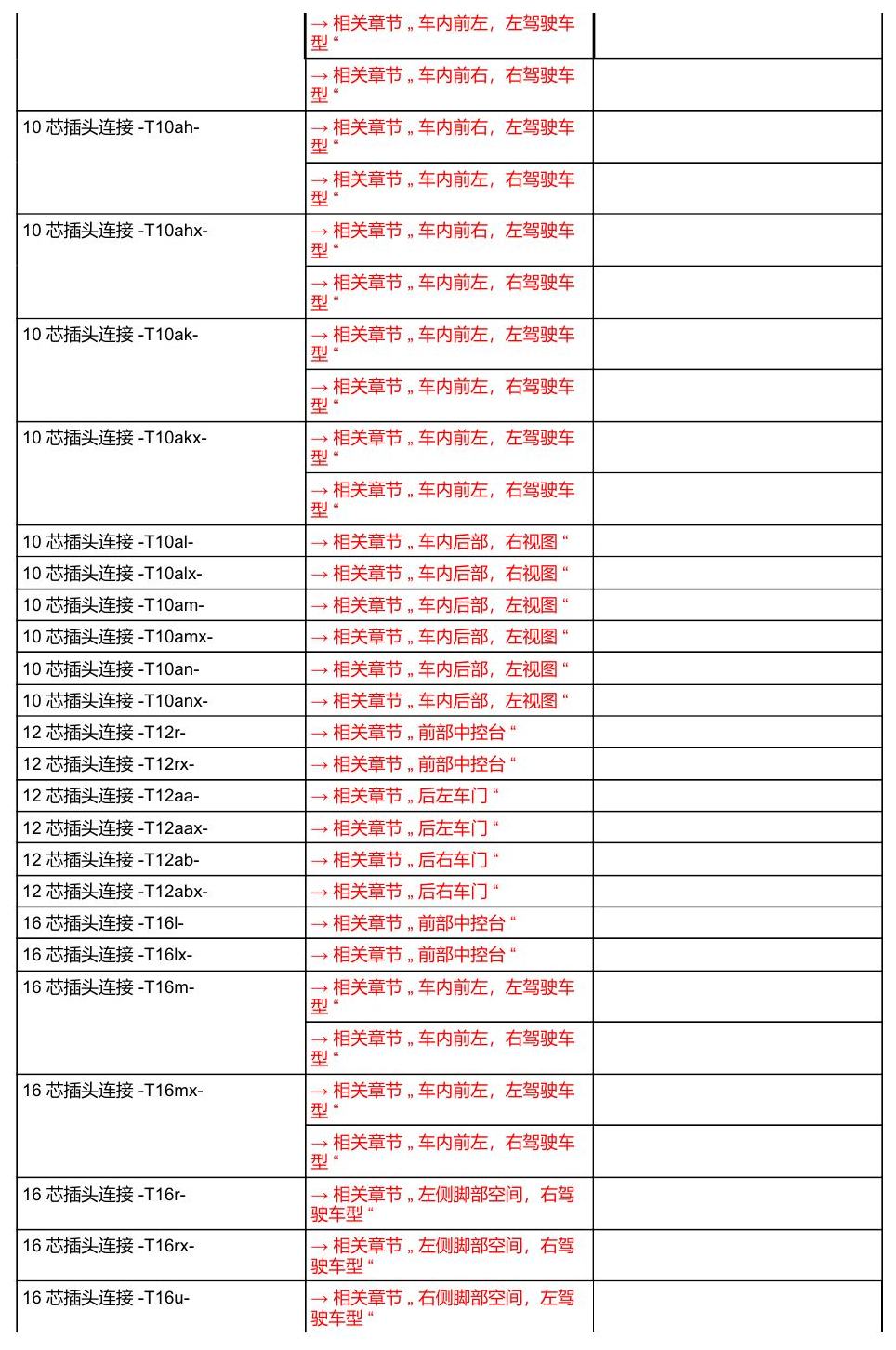 奥迪A8 D5 安装位置 汽车中部 电路图
