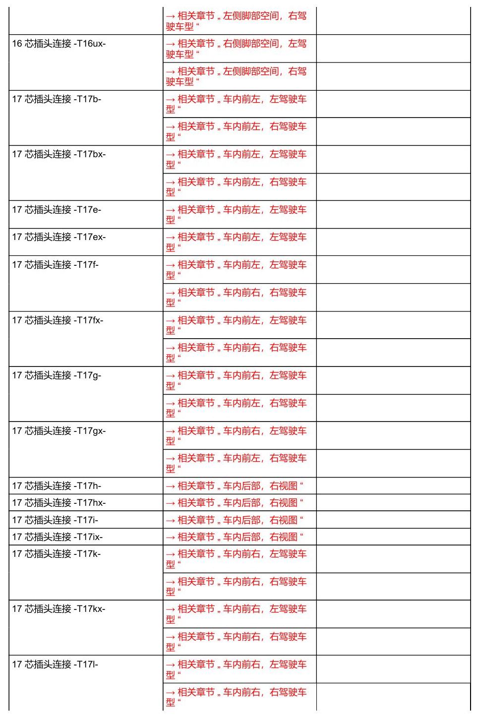奥迪A8 D5 安装位置 汽车中部 电路图