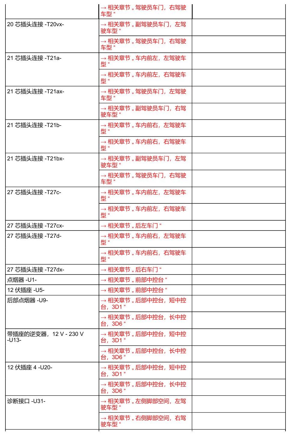 奥迪A8 D5 安装位置 汽车中部 电路图