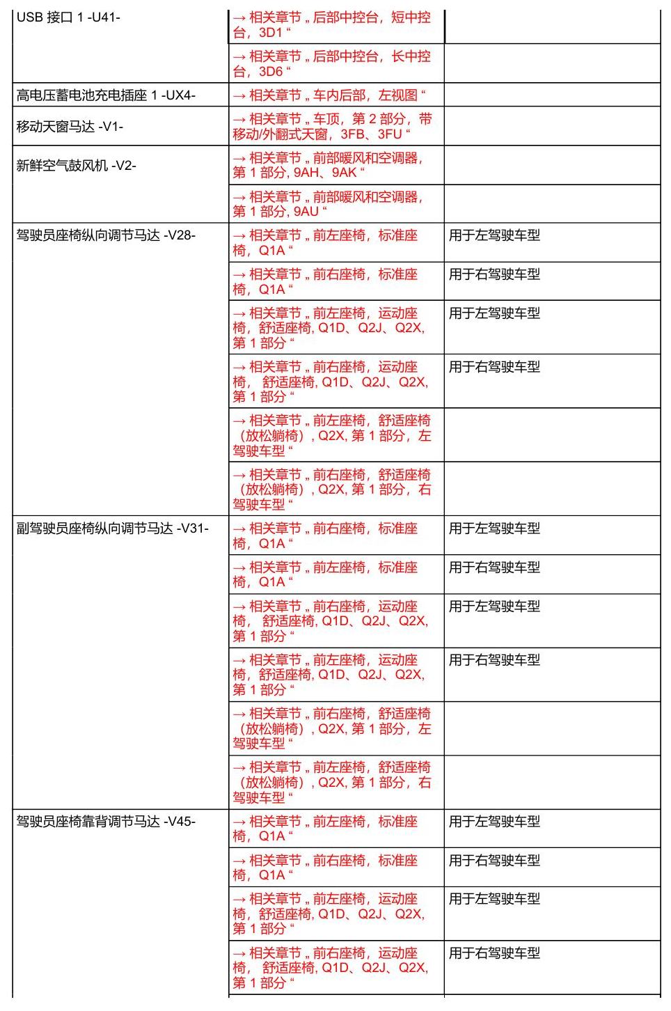 奥迪A8 D5 安装位置 汽车中部 电路图