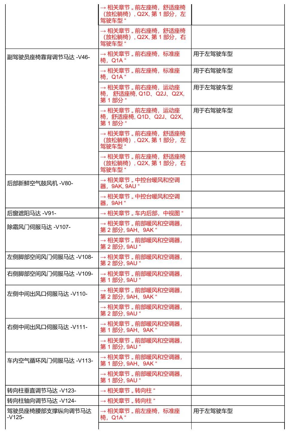 奥迪A8 D5 安装位置 汽车中部 电路图