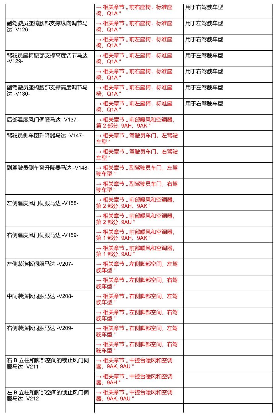 奥迪A8 D5 安装位置 汽车中部 电路图